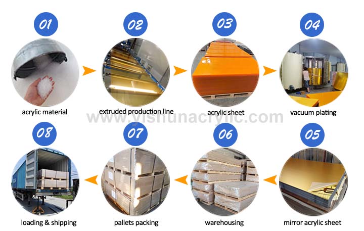 Production Process of Acrylic Mirror Sheet.jpg